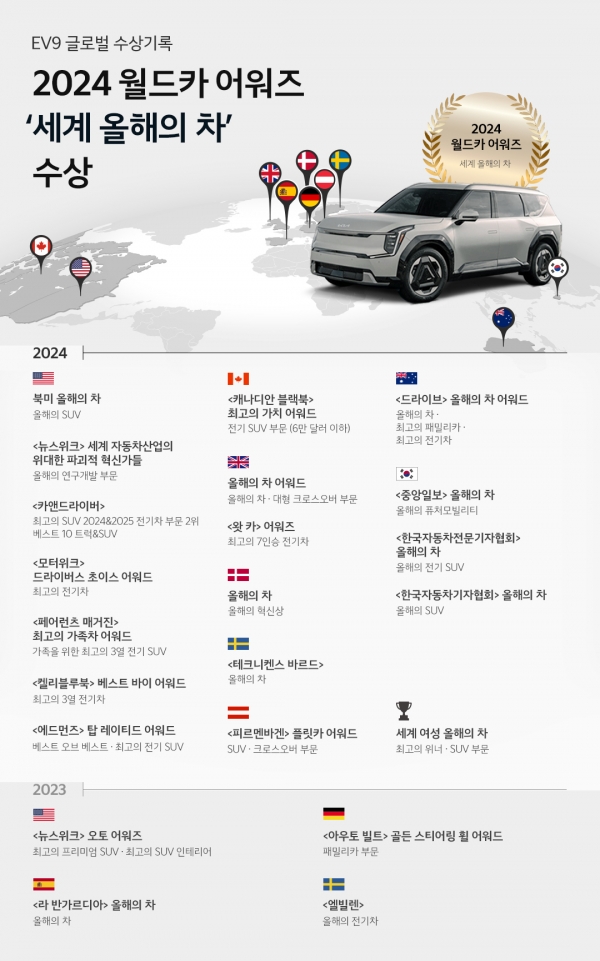 세계 올해의 차 인포그래픽 / 사진=현대차그룹